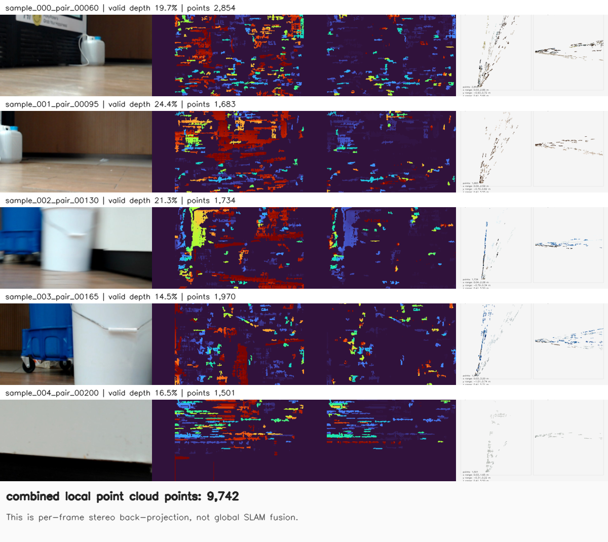 재시도한 stereo matching의 per-frame disparity와 sparse point cloud